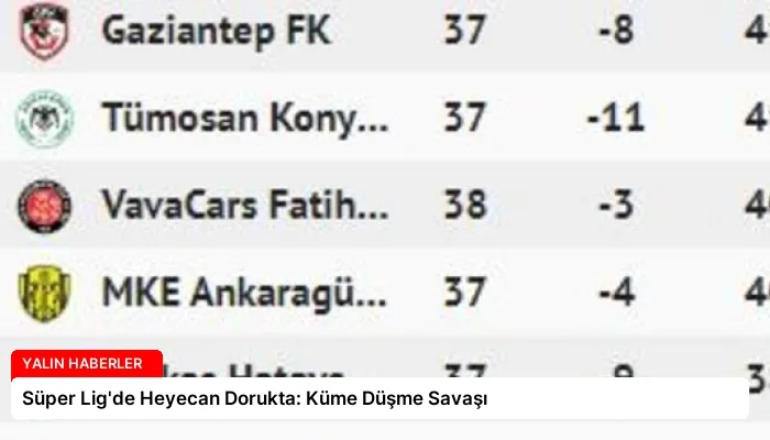 Süper Lig’de Heyecan Dorukta: Küme Düşme Savaşı